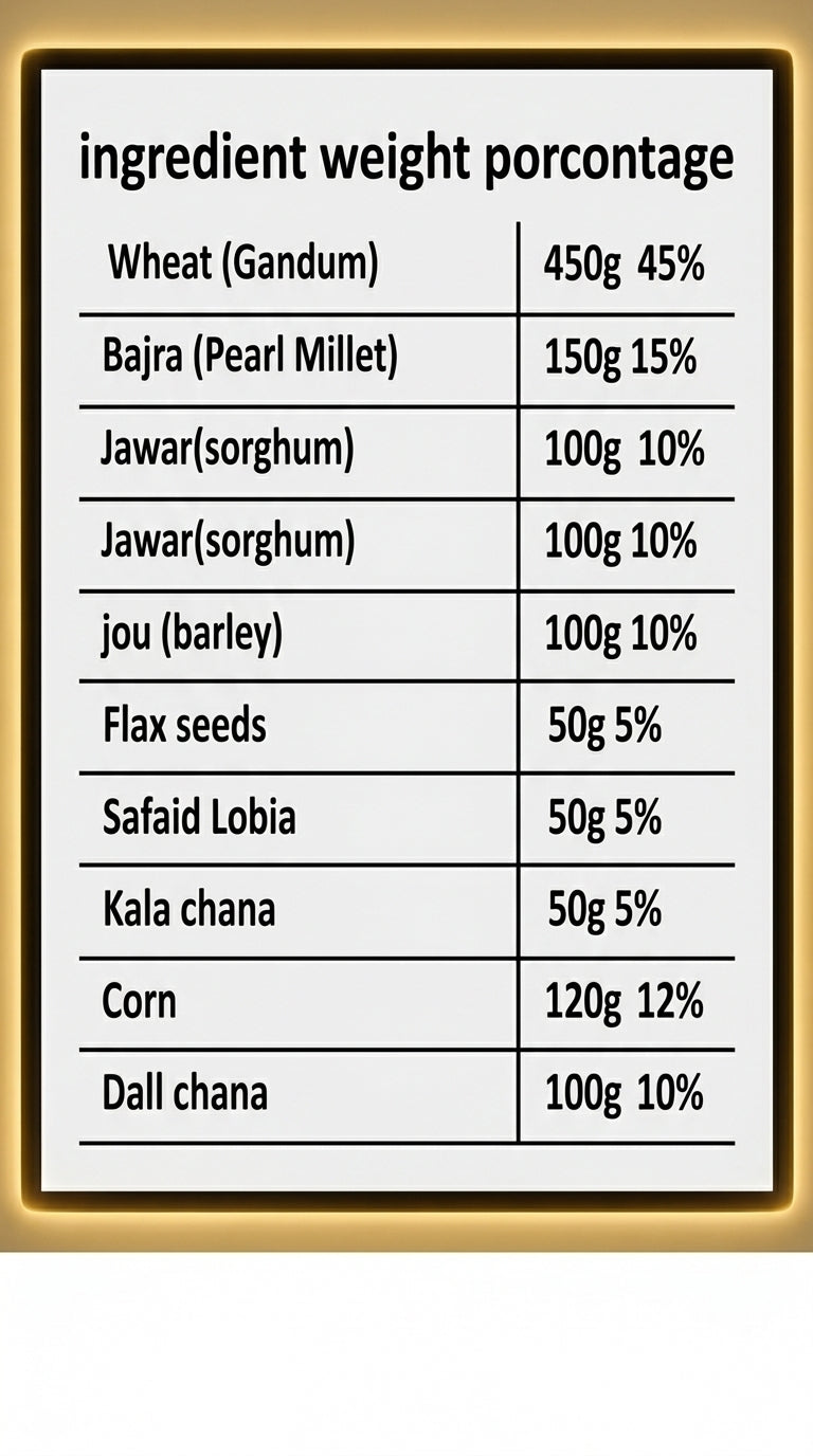 Multigrain Atta | 100% Natural