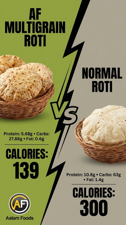 Multigrain Atta | 100% Natural